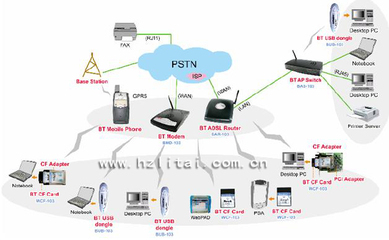 蓝牙模块与通讯设备 深入解析蓝牙6410与2440模块